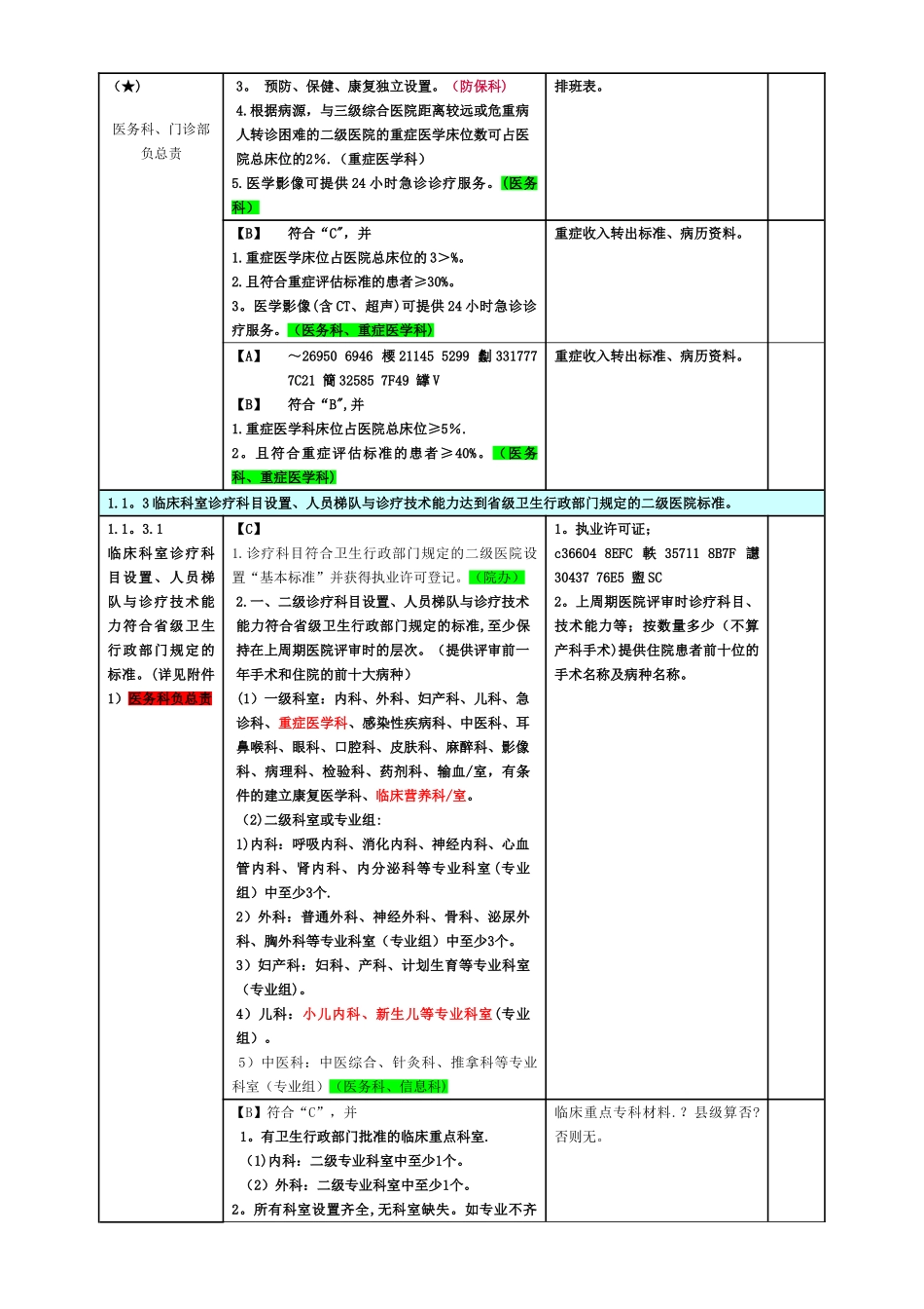 二甲医院评审标准支撑材料详表_第2页