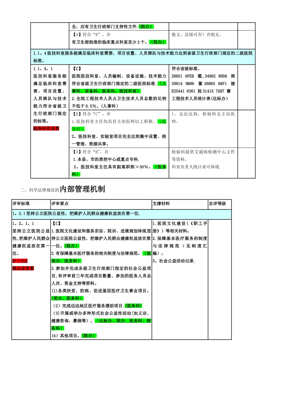 二甲医院评审标准支撑材料详表_第3页
