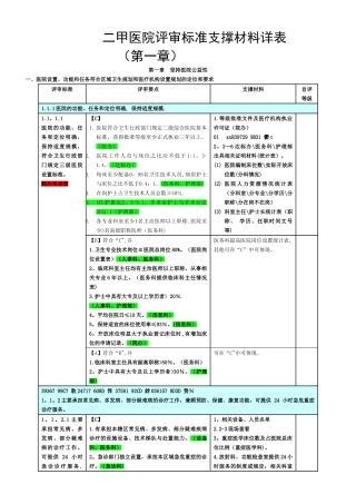 二甲医院评审标准支撑材料详表