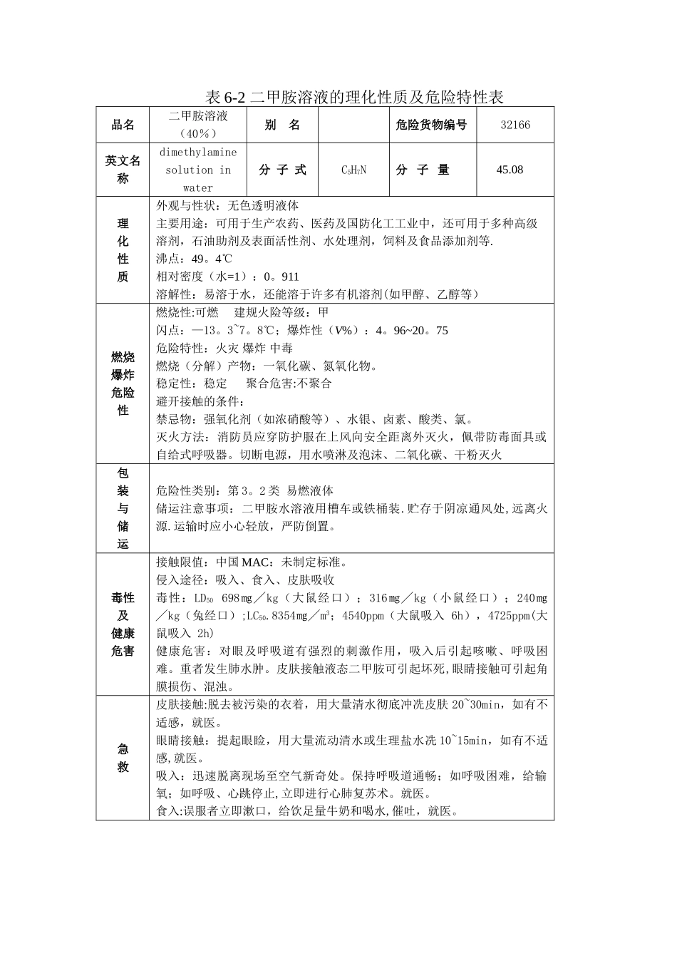 二甲胺溶液的理化性质及危险特性表MSDS_第1页