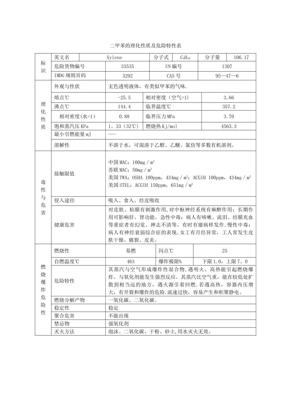 二甲苯的理化性质及危险特性表_第1页