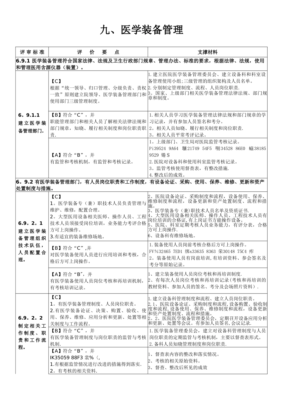 二甲评审医学装备管理支撑材料1_第1页