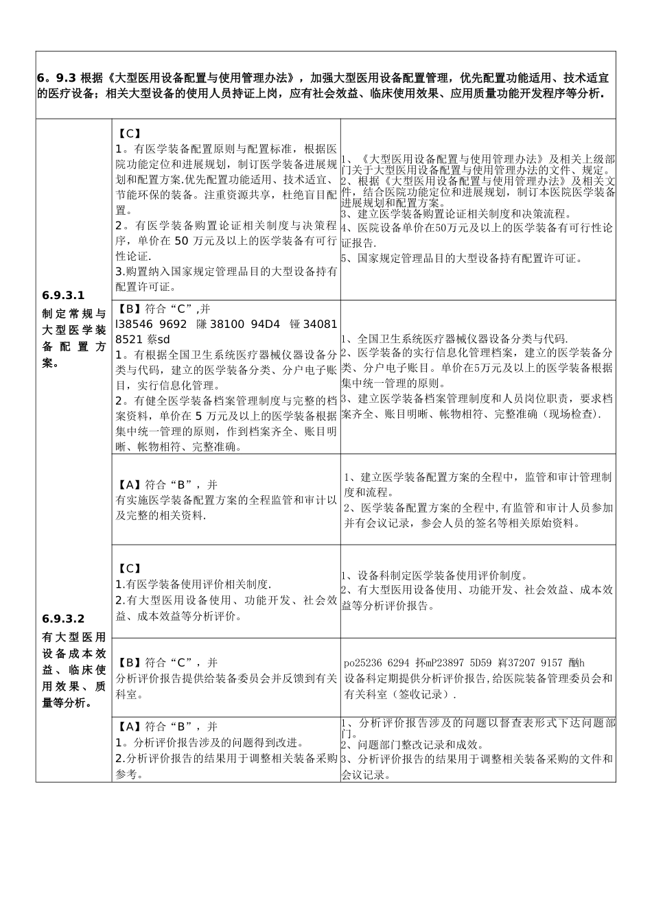 二甲评审医学装备管理支撑材料1_第2页