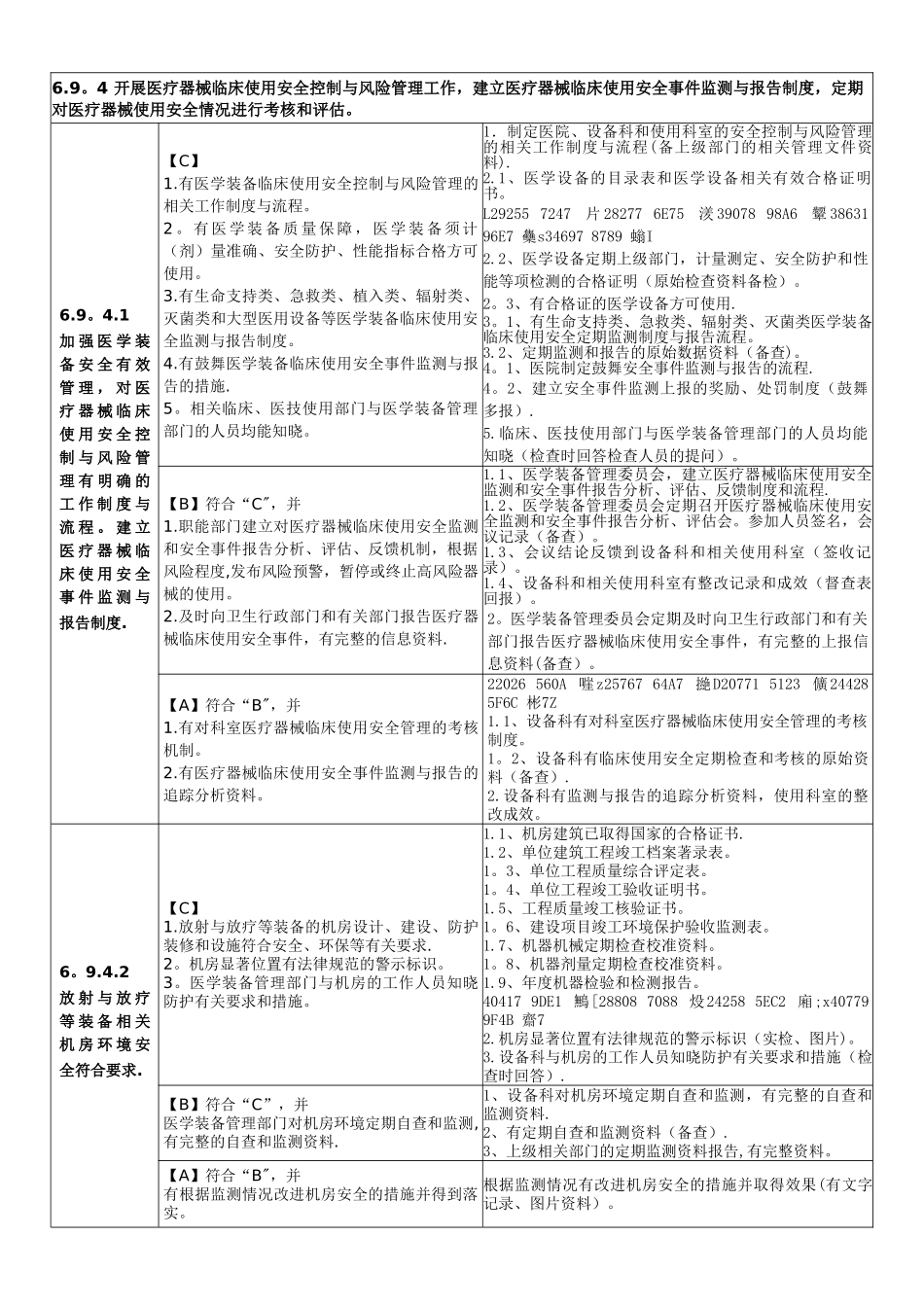 二甲评审医学装备管理支撑材料1_第3页