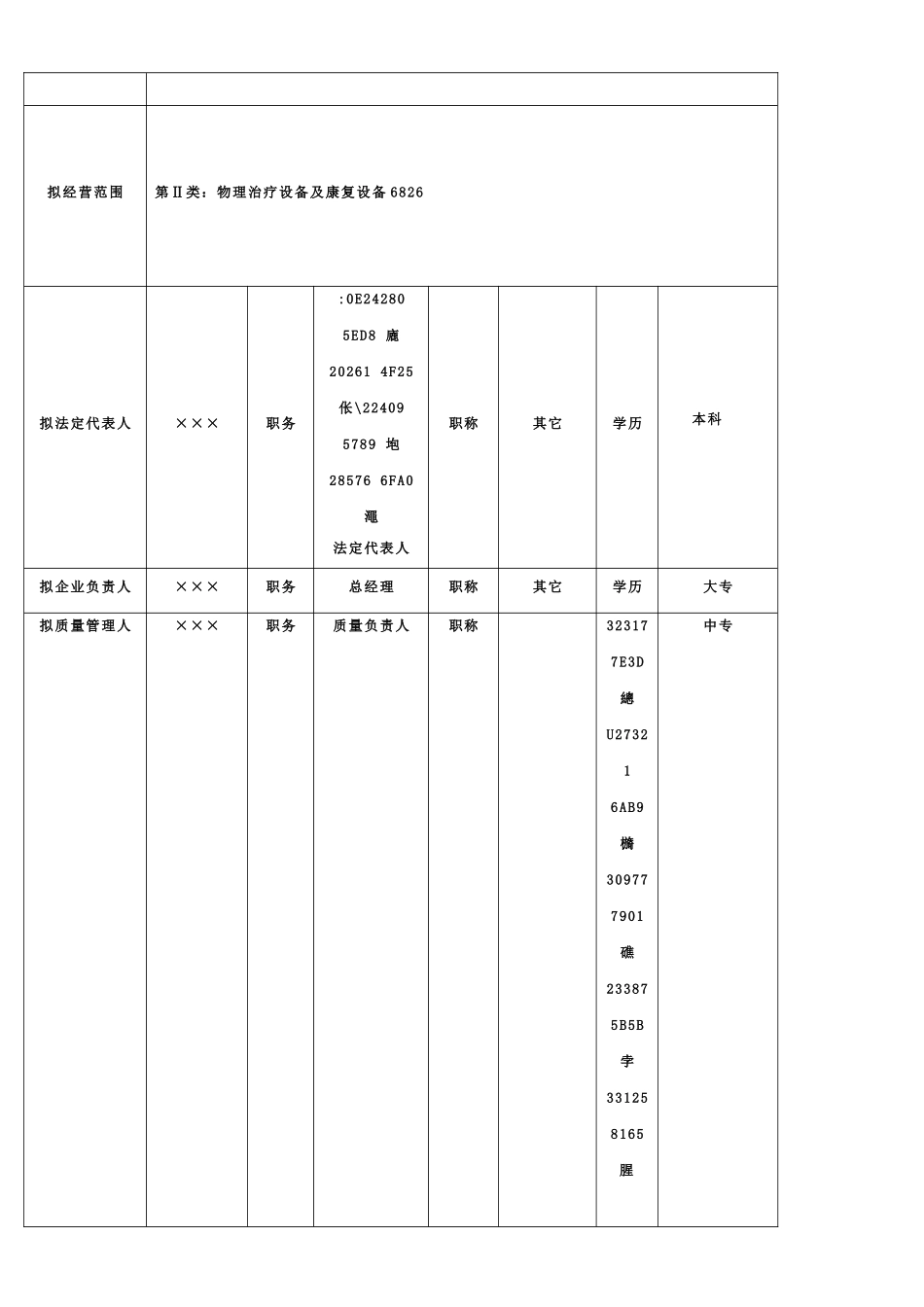 二类医疗器械备案申请资料模板_第2页