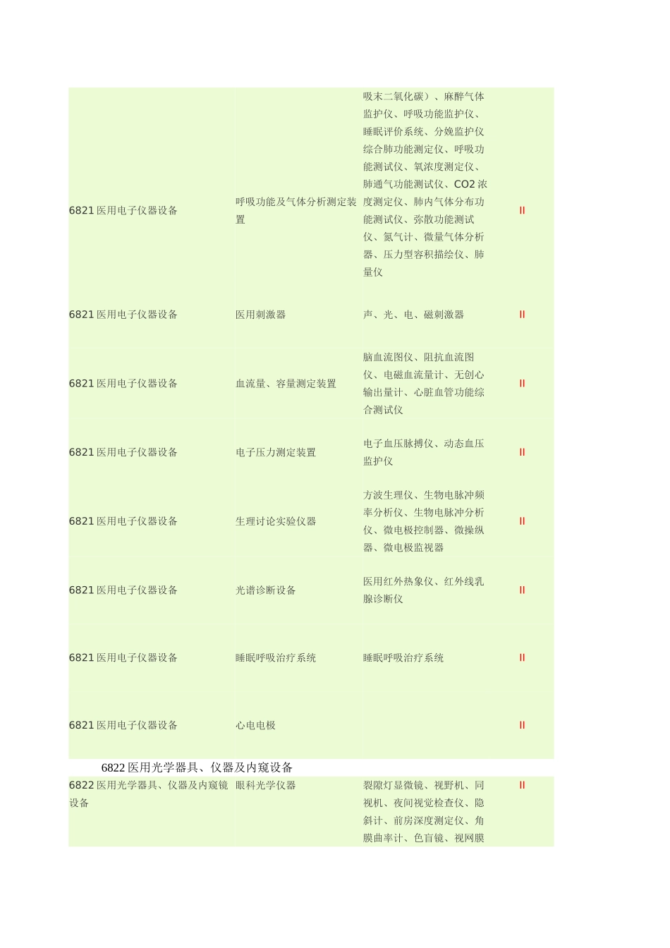 二类医疗器械明细表_第2页