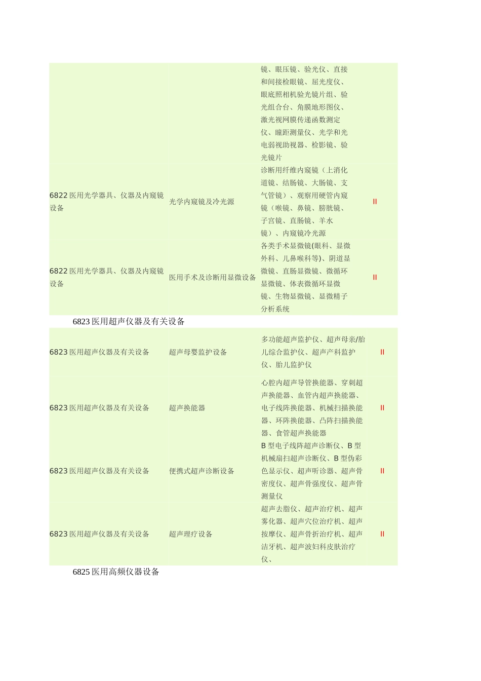 二类医疗器械明细表_第3页