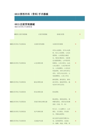 二类医疗器械明细表