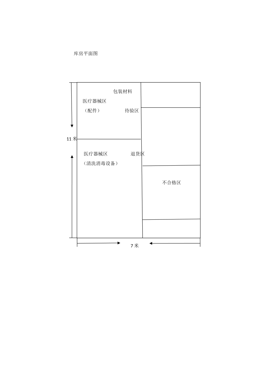 二类医疗器械经营备案库房平面图_第1页