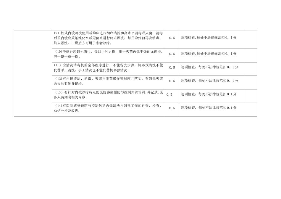 二级以上医院感染管理综合评价标准_第2页
