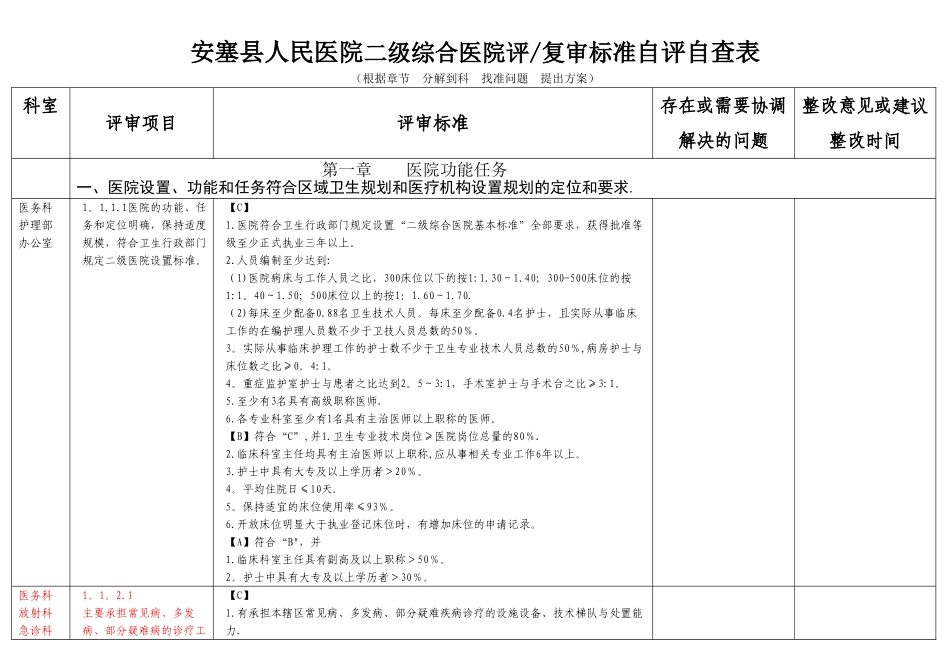 二级医院评审自评自查表_第1页