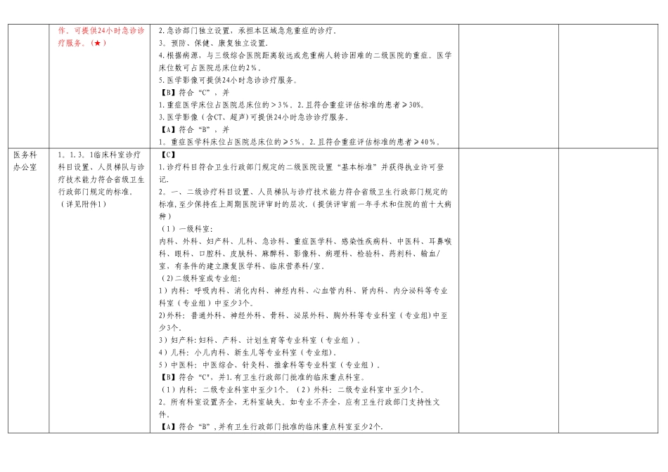 二级医院评审自评自查表_第2页