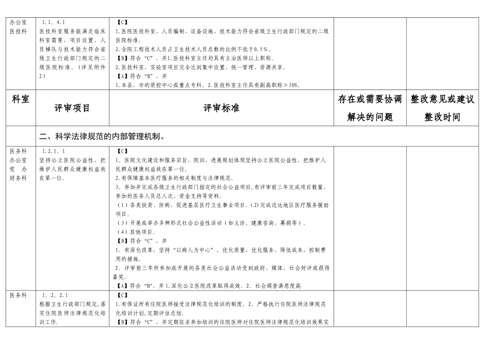 二级医院评审自评自查表_第3页