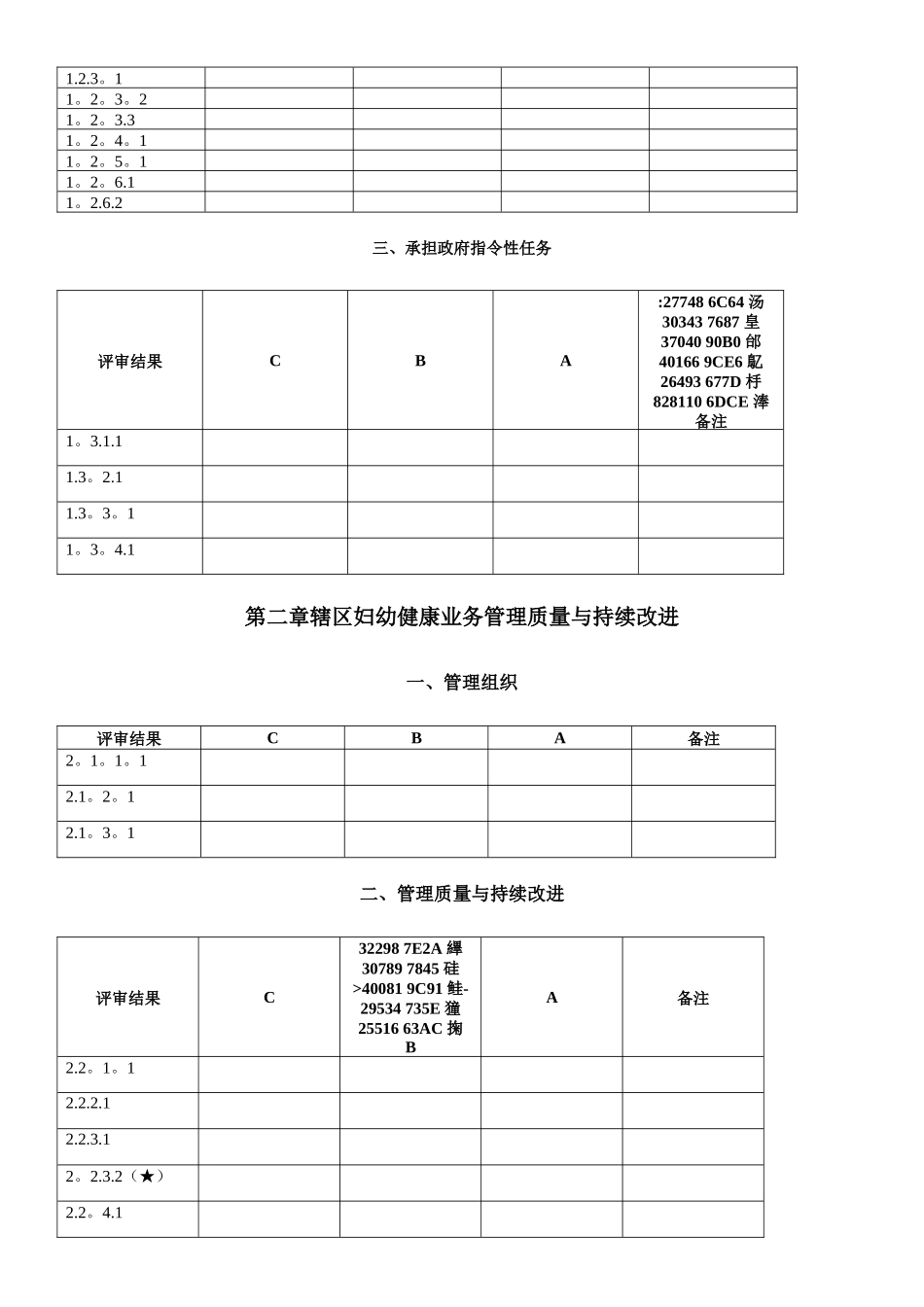 二级妇幼保健院评审标准评价结果表_第3页