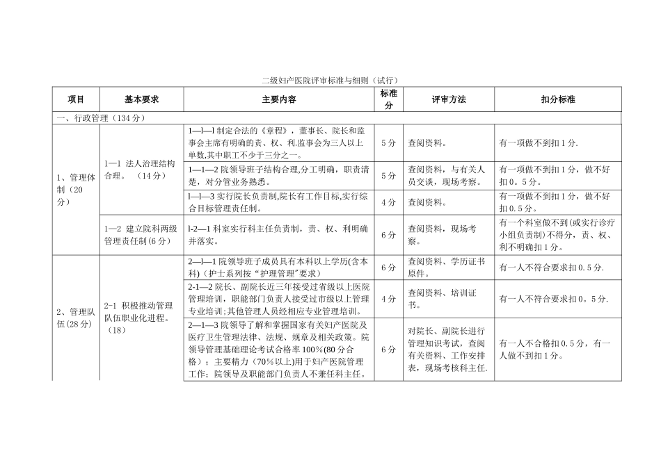 二级妇产医院评审细则_第1页