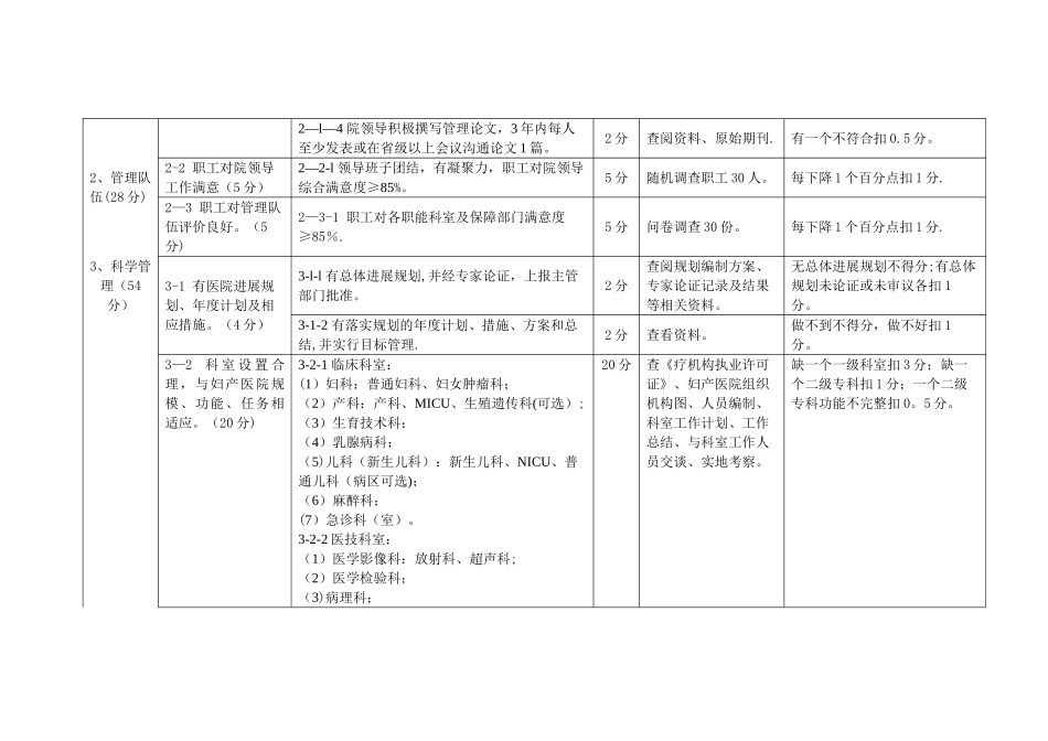 二级妇产医院评审细则_第2页
