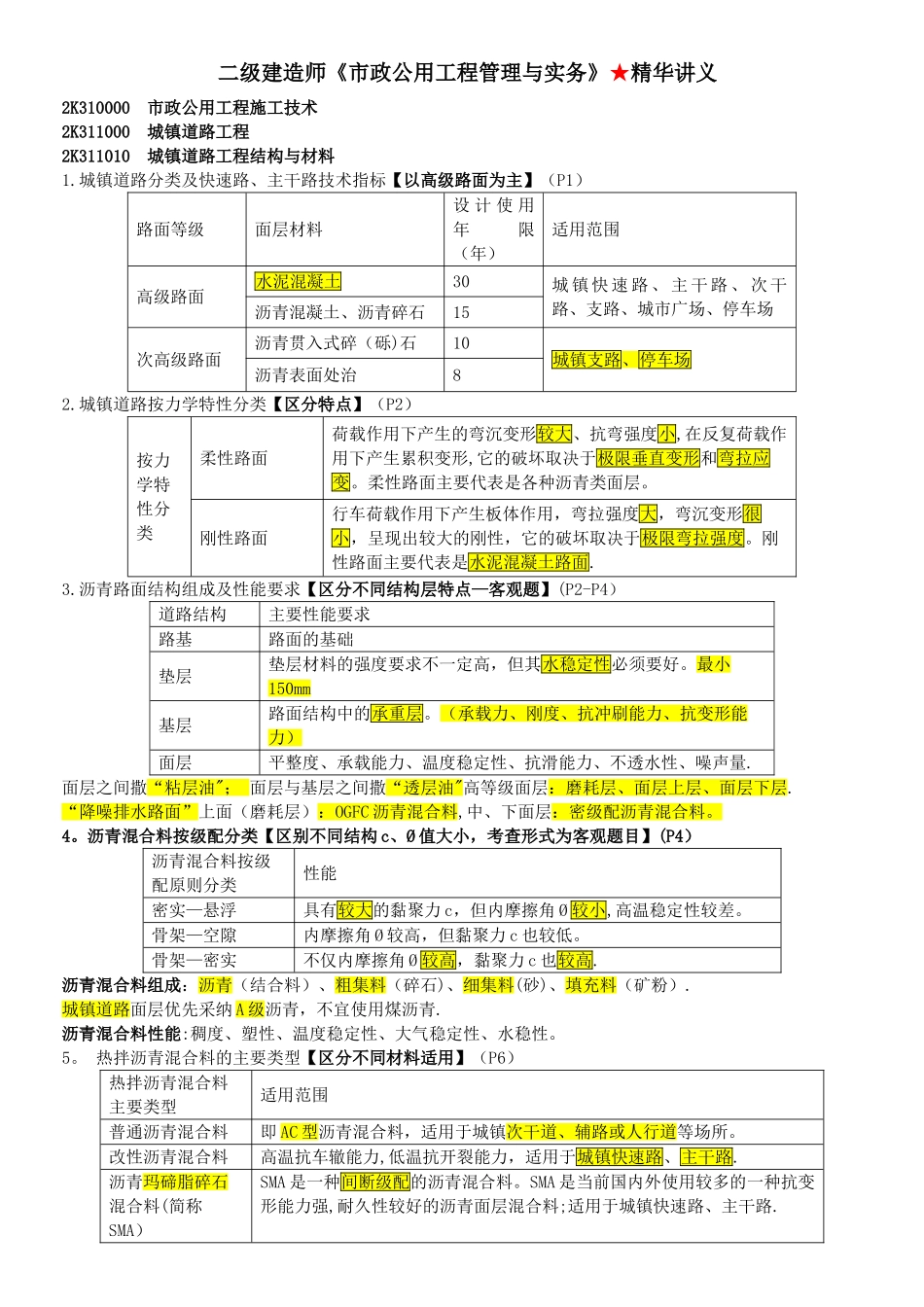 二级建造师市政背诵_第1页