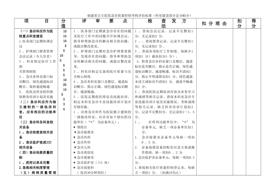 二级福建省公立医院急诊科质量控制考核评分表_第3页