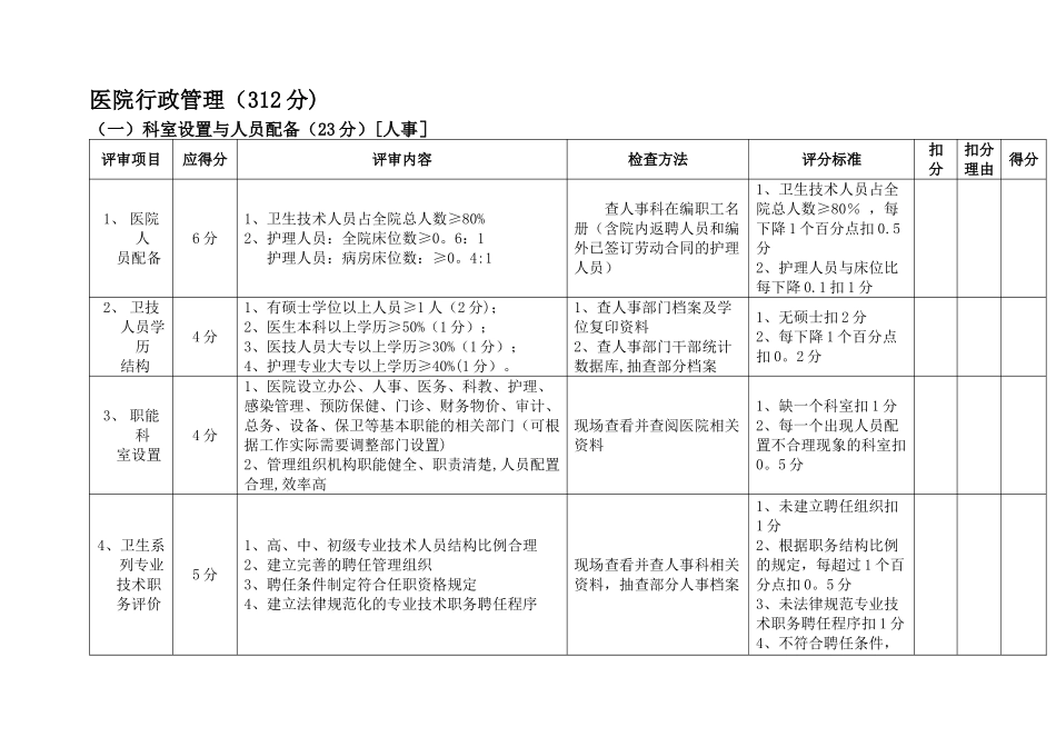 二级综合医院评审标准_第1页
