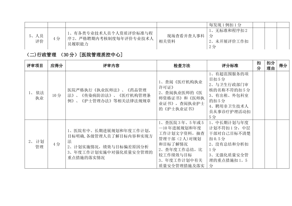 二级综合医院评审标准_第2页