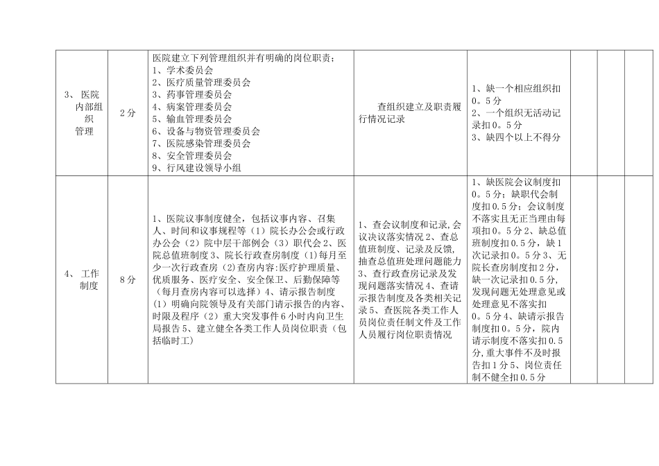 二级综合医院评审标准_第3页