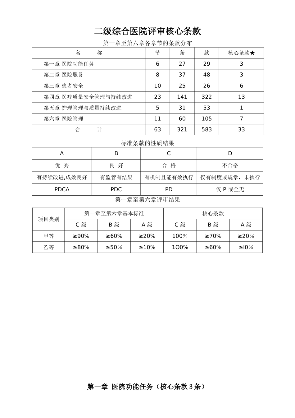二级综合医院评审核心条款33条_第1页