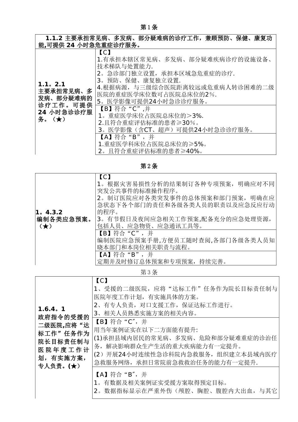 二级综合医院评审核心条款33条_第2页