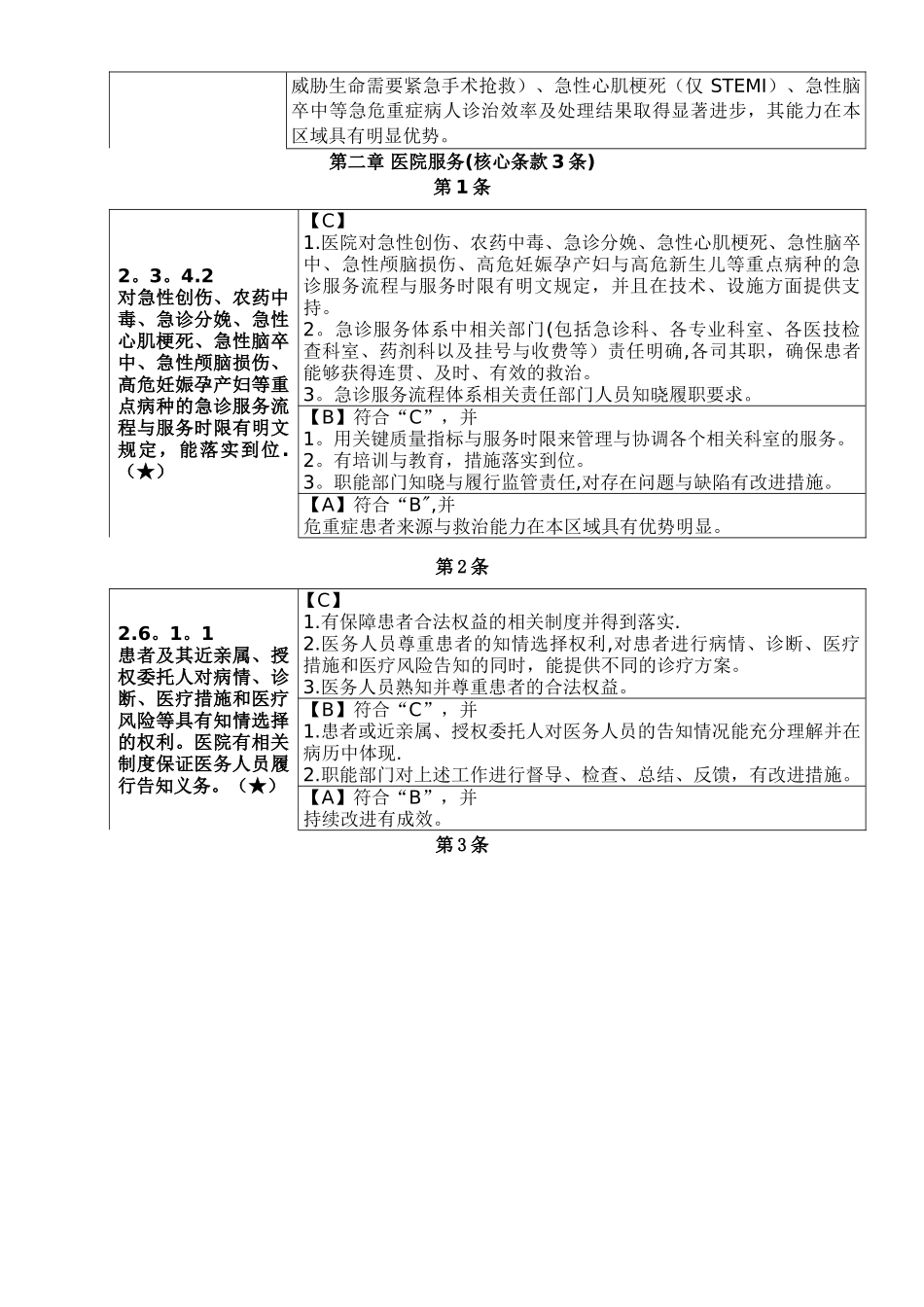 二级综合医院评审核心条款33条_第3页