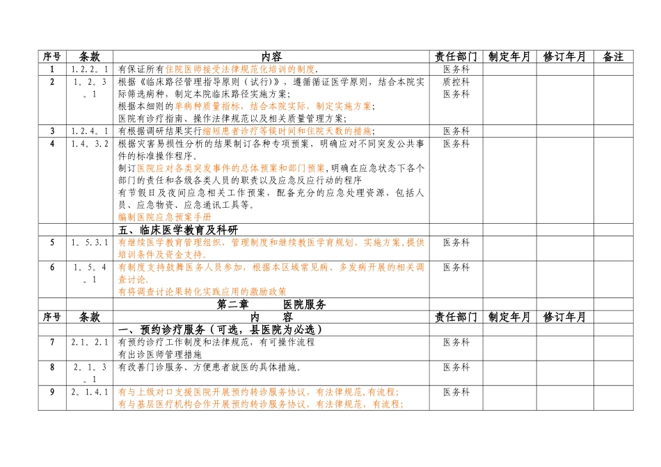 二级综合医院评审中有关医务科的制度_第1页