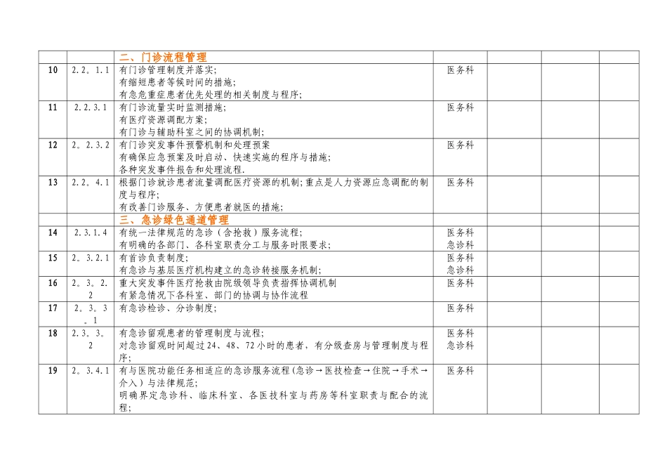 二级综合医院评审中有关医务科的制度_第2页