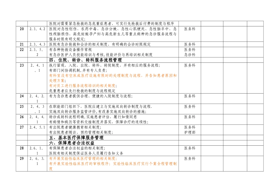 二级综合医院评审中有关医务科的制度_第3页