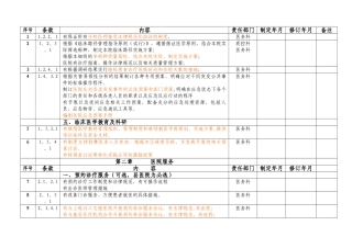 二级综合医院评审中有关医务科的制度