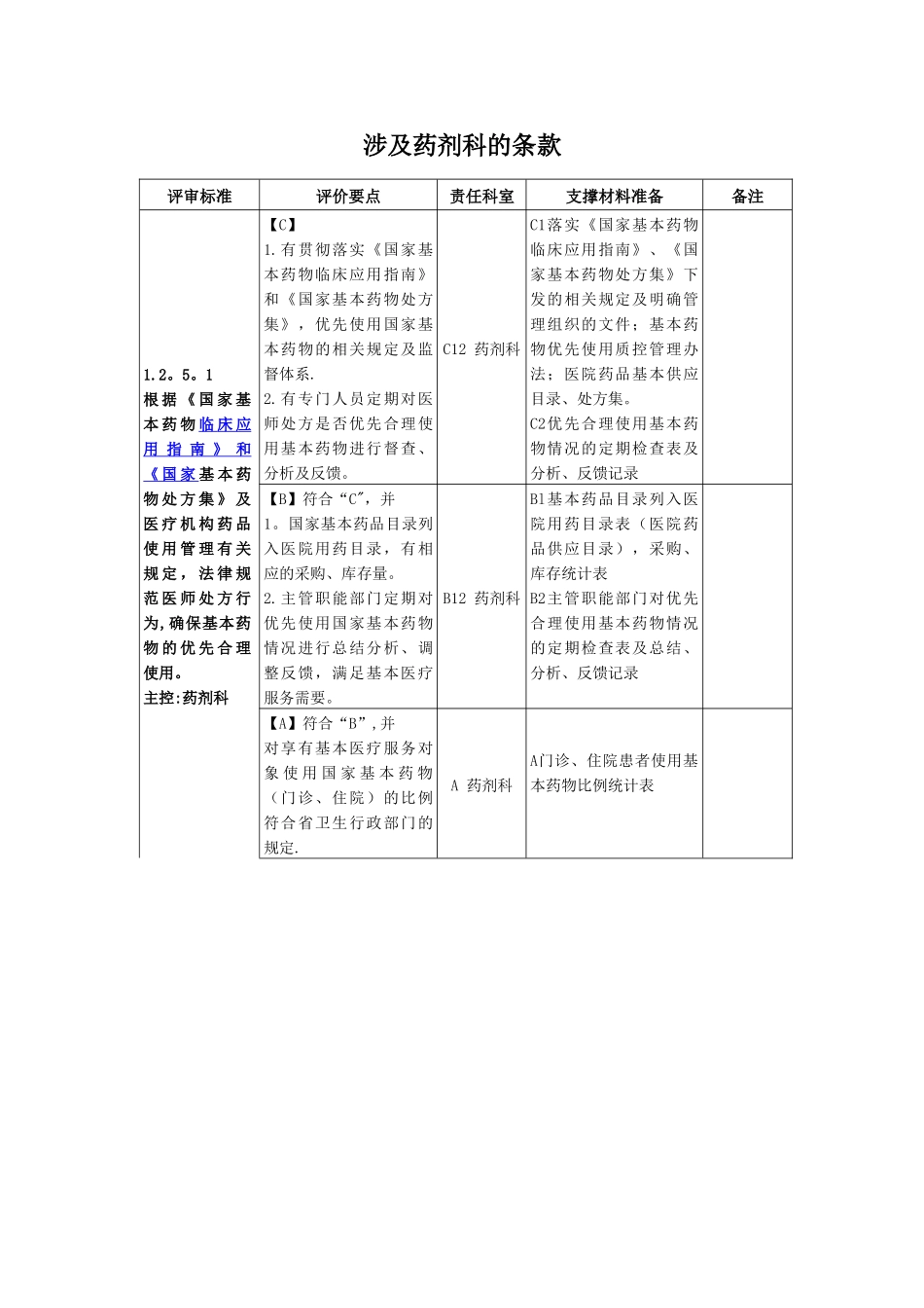 二级综合医院评审药剂科条款_第1页