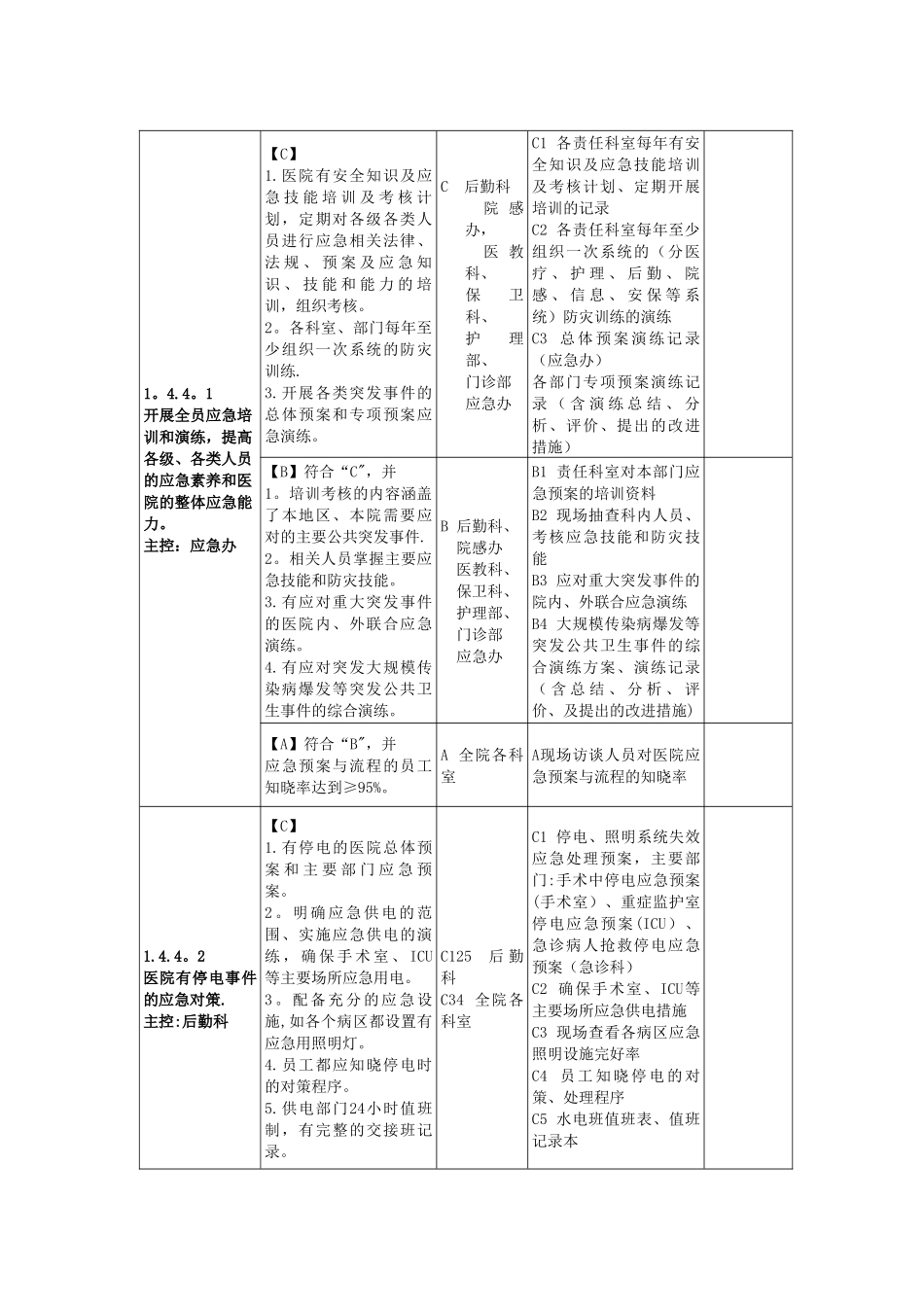 二级综合医院评审药剂科条款_第2页