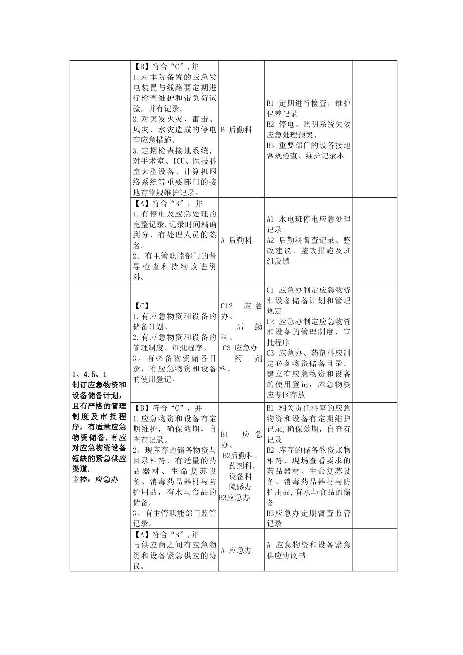 二级综合医院评审药剂科条款_第3页