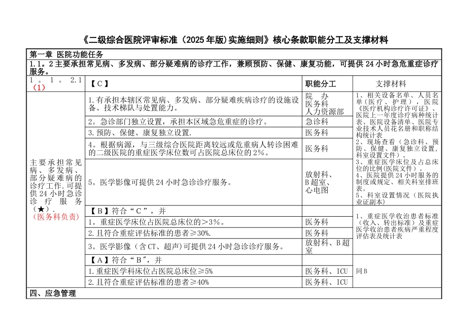 二级综合医院评审核心条款分工与支撑材料_第1页