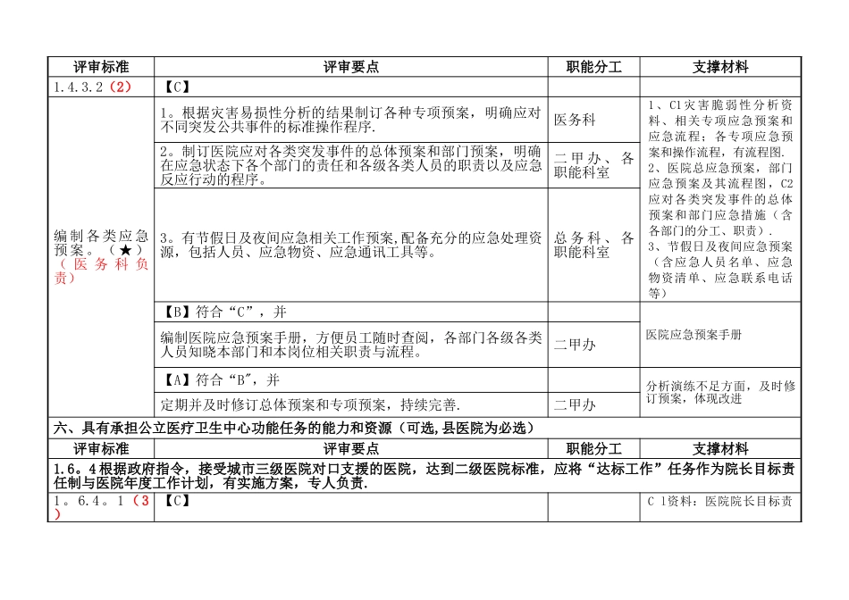 二级综合医院评审核心条款分工与支撑材料_第2页