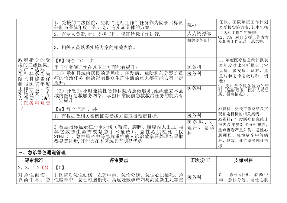 二级综合医院评审核心条款分工与支撑材料_第3页