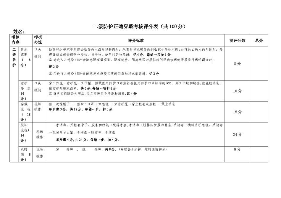 二级防护穿脱考核评分表_第1页