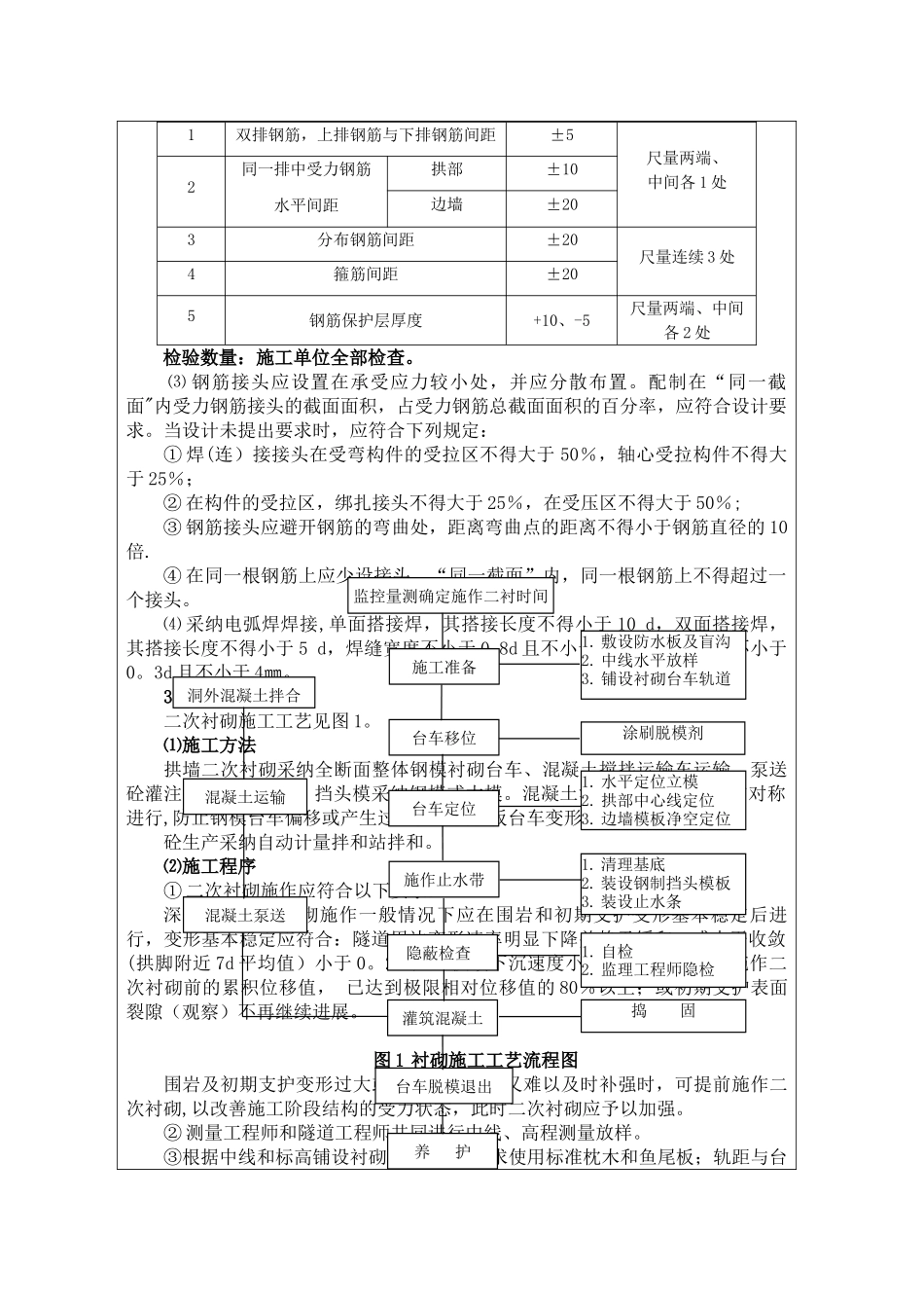 二衬及仰拱施工技术交底_第3页