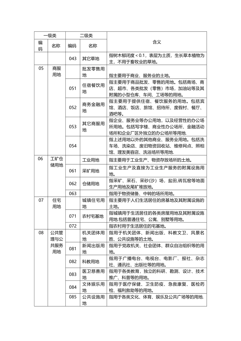 二调地类代码表_第2页