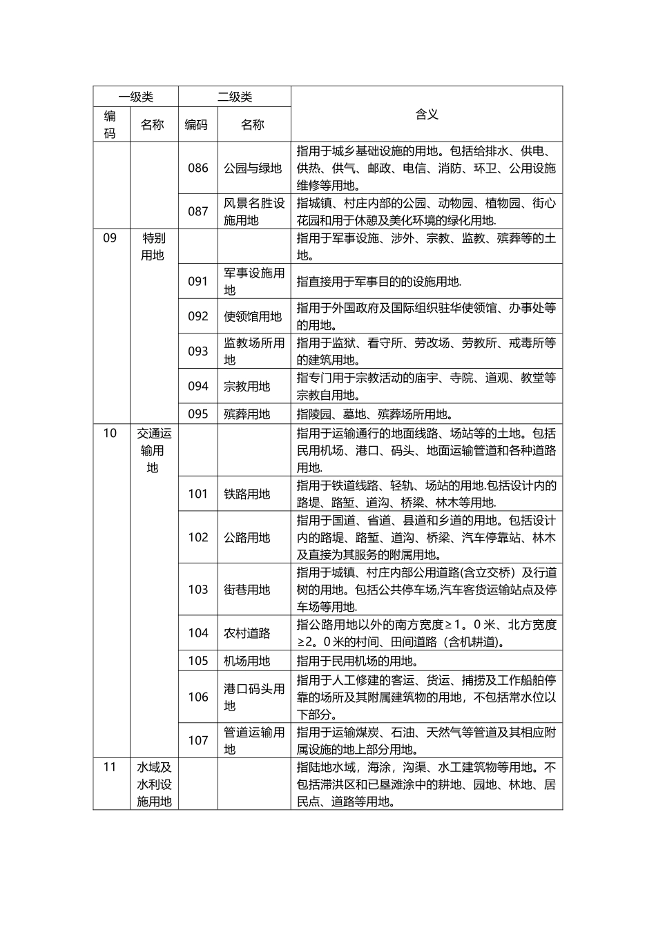 二调地类代码表_第3页