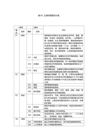 二调地类代码表