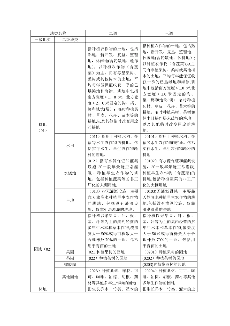 二调和三调地类变化对比_第1页