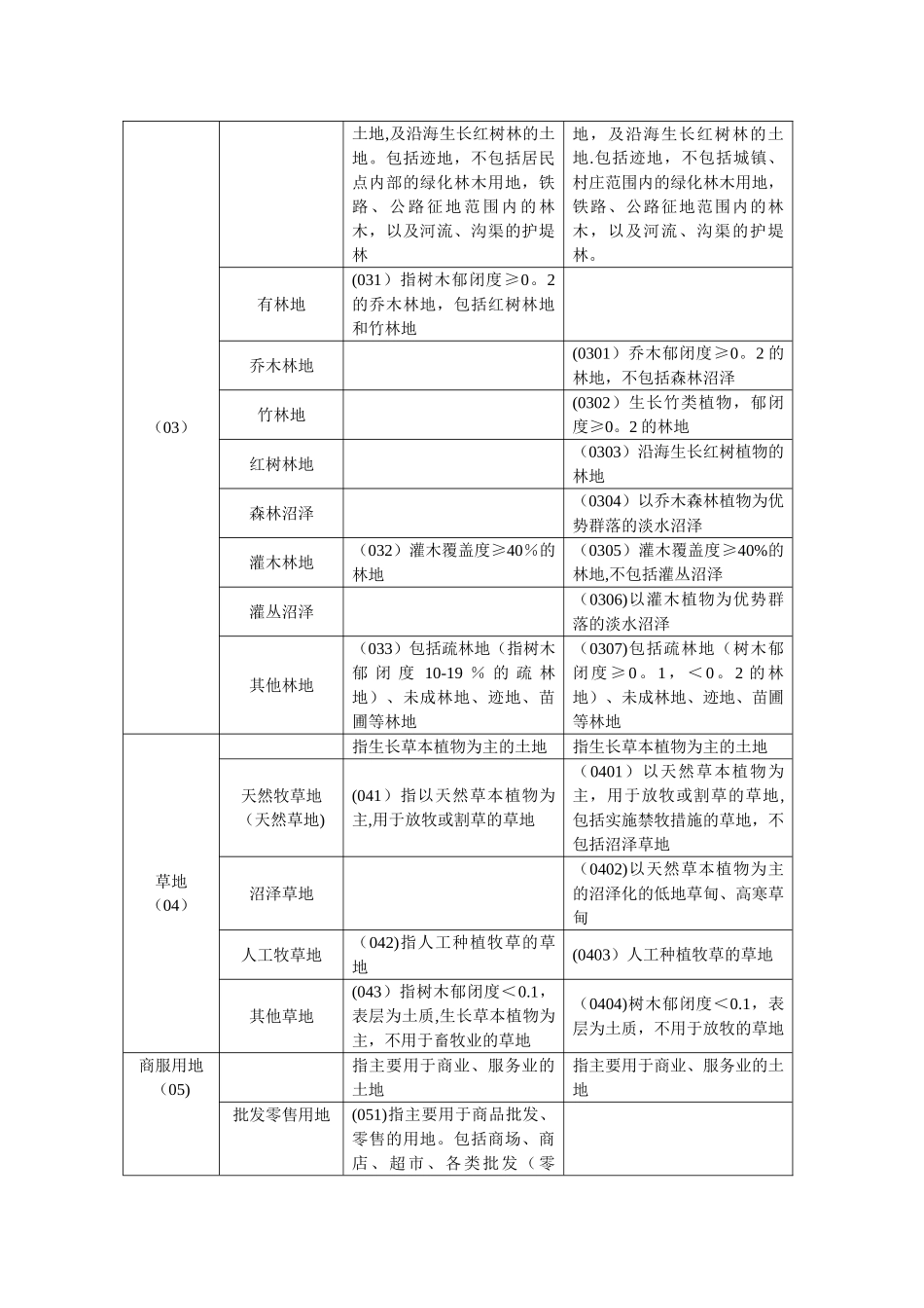 二调和三调地类变化对比_第2页