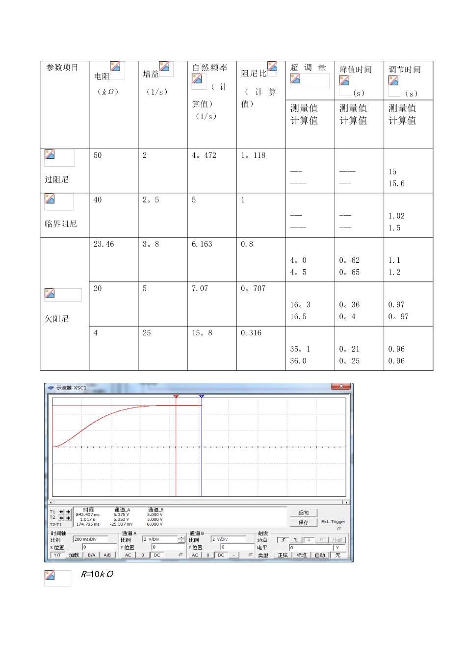 二阶瞬态响应特性与稳定性分析_第3页