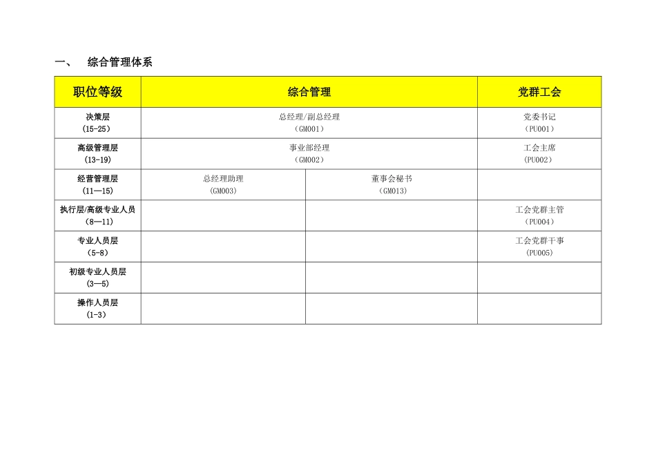 二零一零年度零售百货行业基准岗位列表_第2页