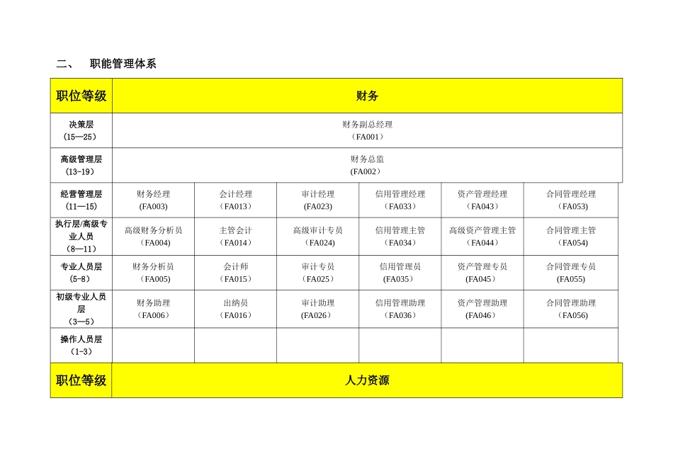 二零一零年度零售百货行业基准岗位列表_第3页