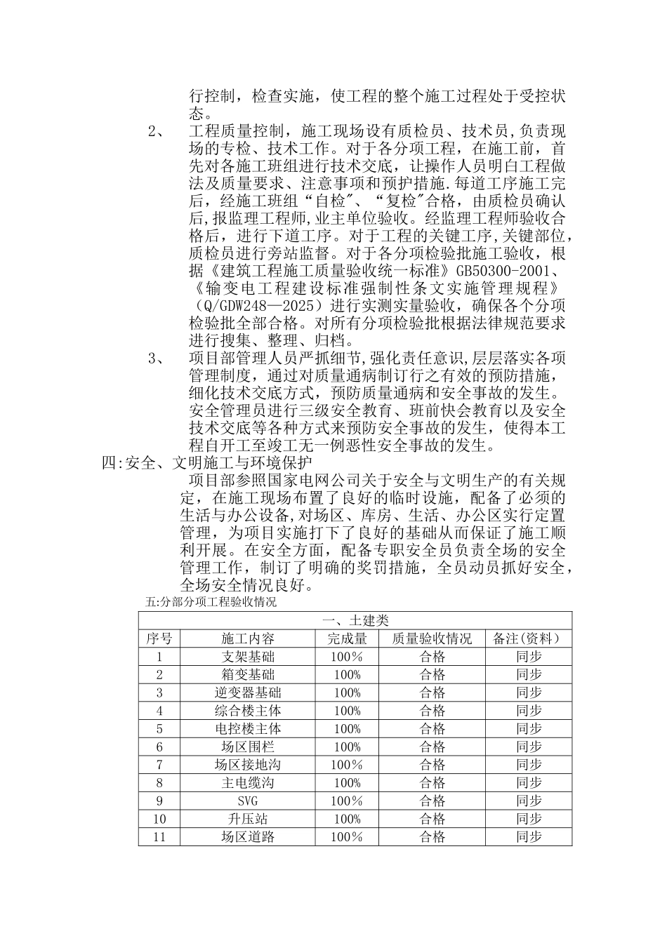 于都光伏项目总结-_第2页