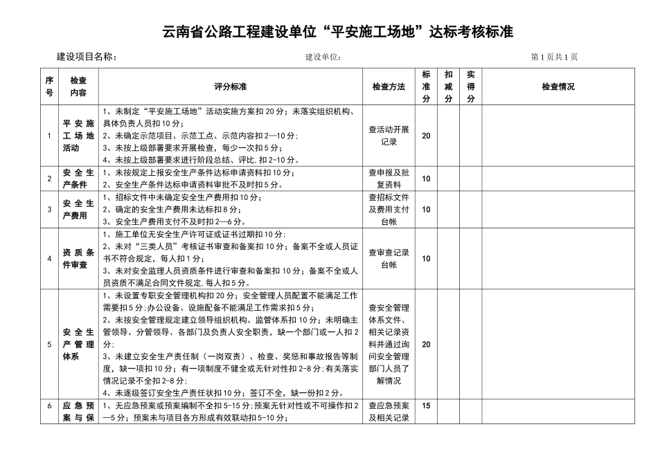 云南公路工程平安工地标准_第2页